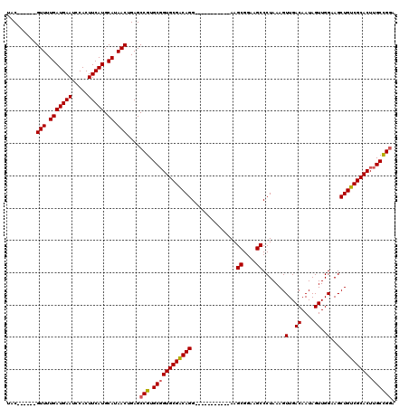 dotplot
