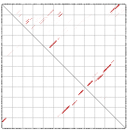 dotplot