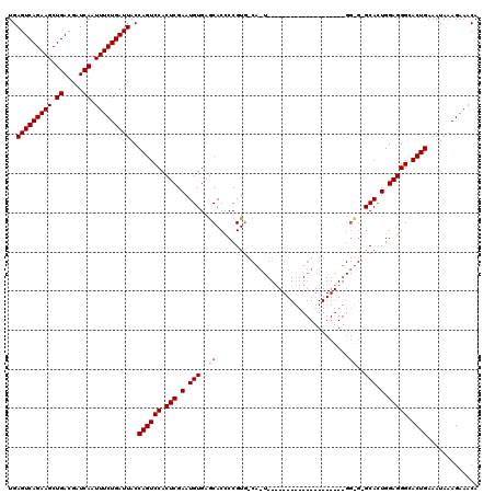 dotplot