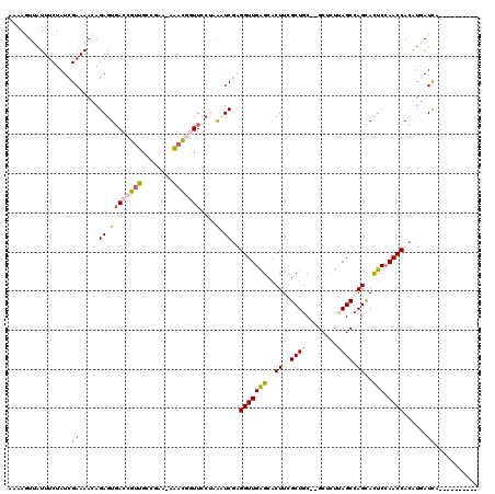 dotplot