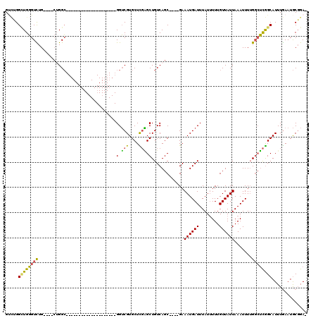 dotplot