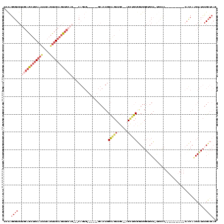 dotplot