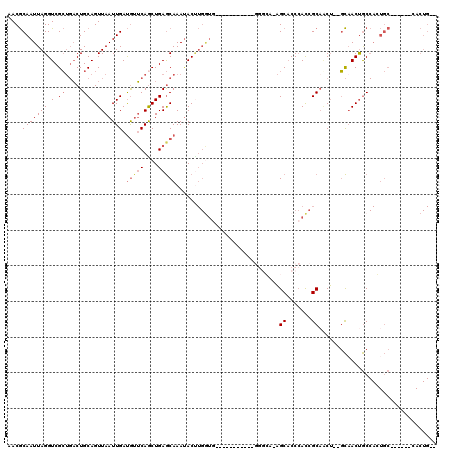 dotplot