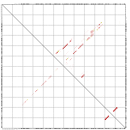 dotplot