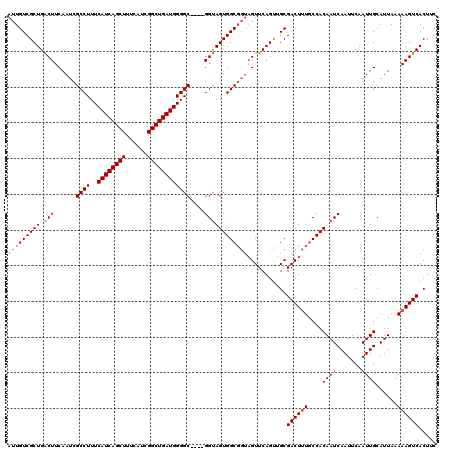 dotplot