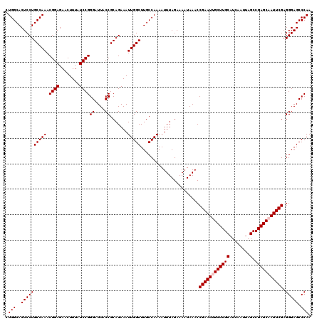 dotplot