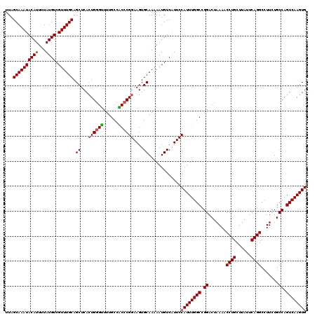 dotplot