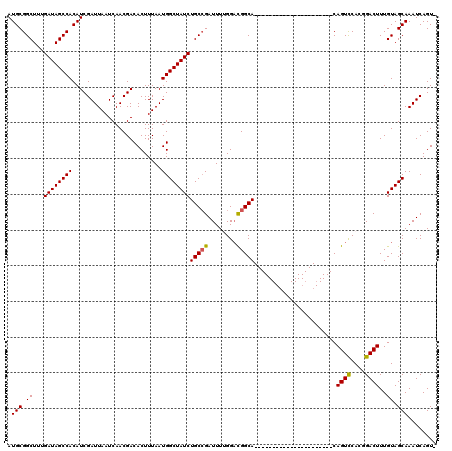dotplot