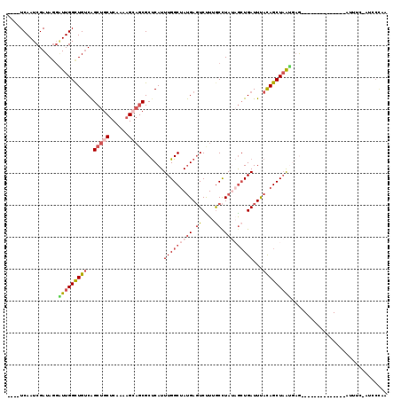 dotplot