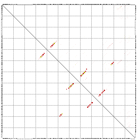 dotplot