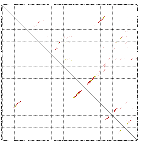 dotplot