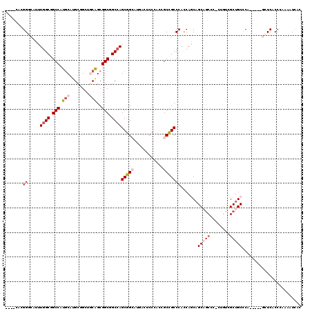 dotplot