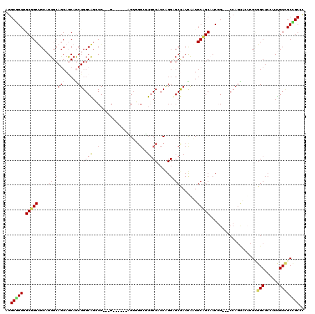 dotplot