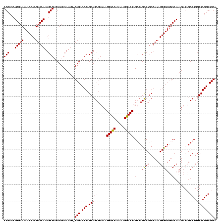 dotplot
