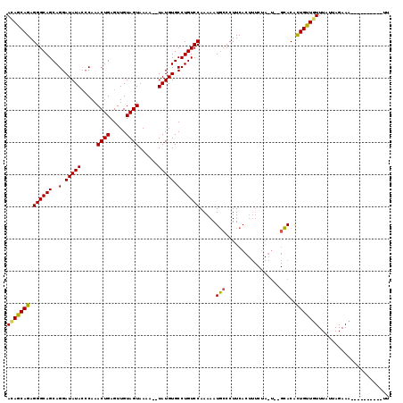 dotplot