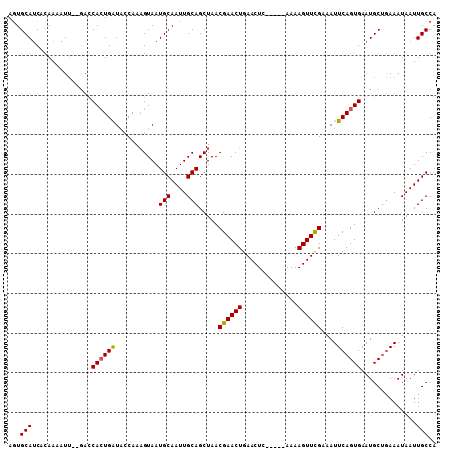 dotplot