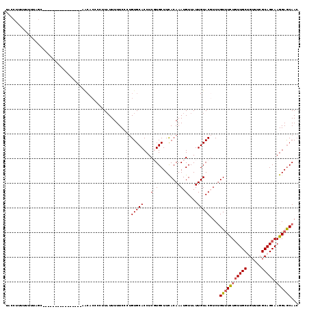 dotplot