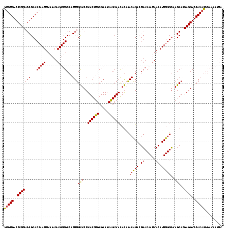 dotplot