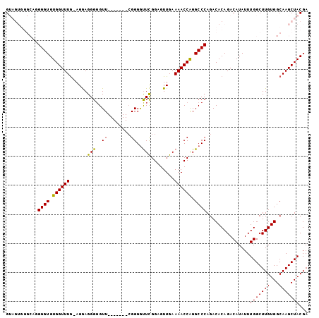 dotplot