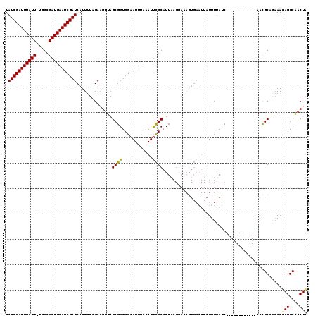 dotplot