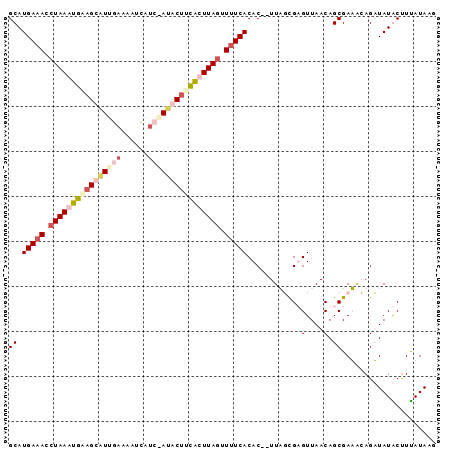 dotplot