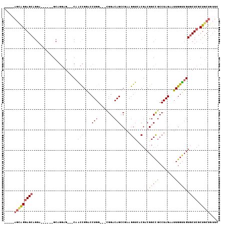 dotplot