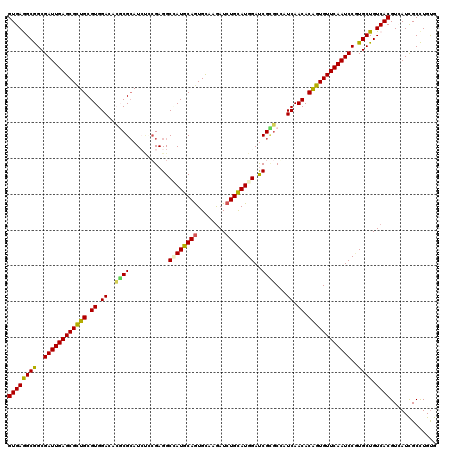 dotplot