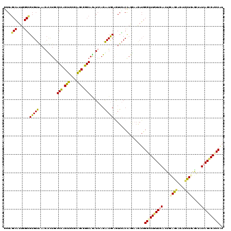 dotplot