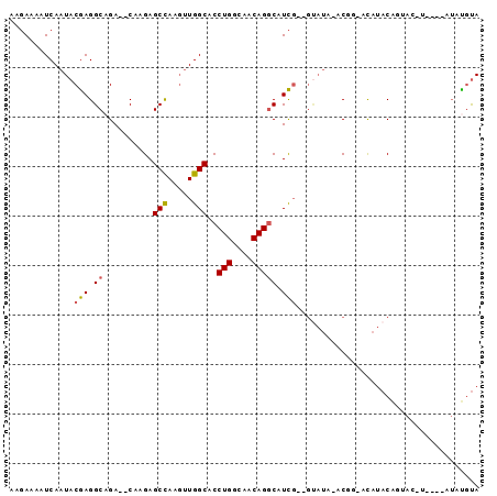 dotplot