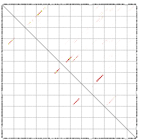 dotplot