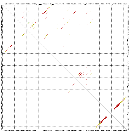 dotplot