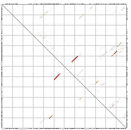 dotplot