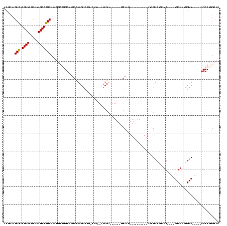 dotplot