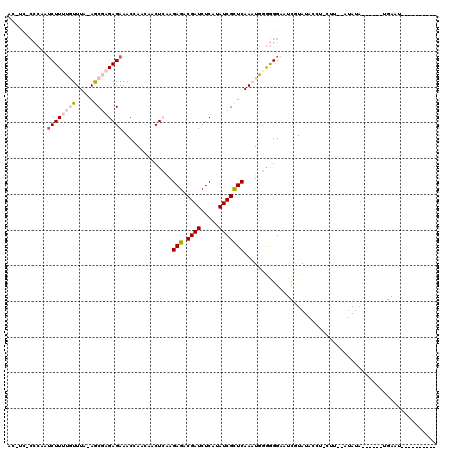 dotplot