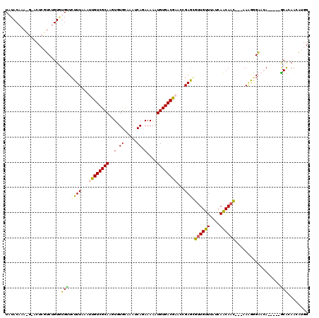 dotplot