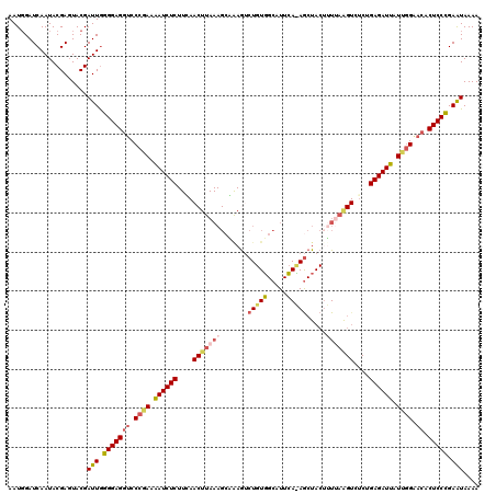 dotplot