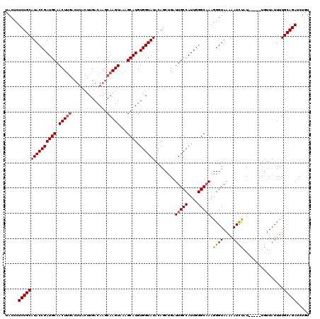 dotplot