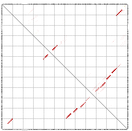 dotplot