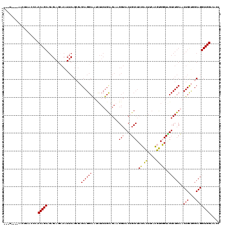 dotplot