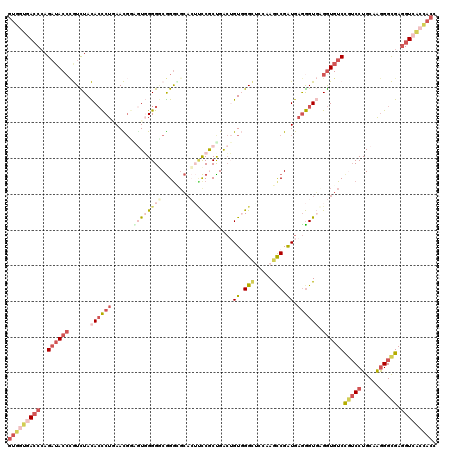 dotplot