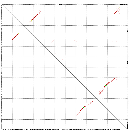 dotplot
