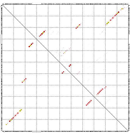 dotplot