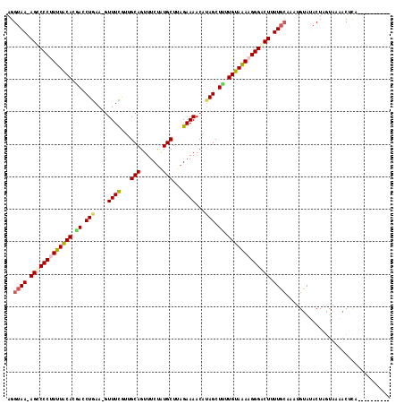 dotplot