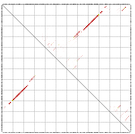 dotplot