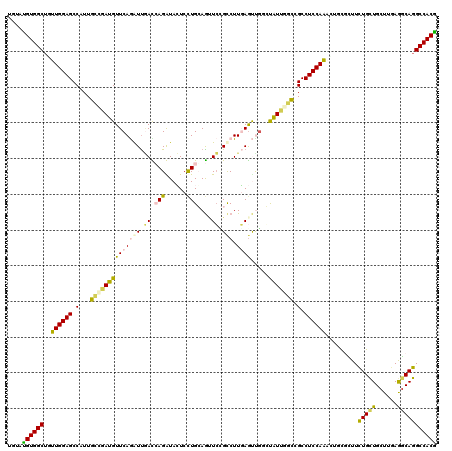 dotplot