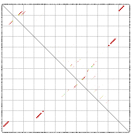 dotplot