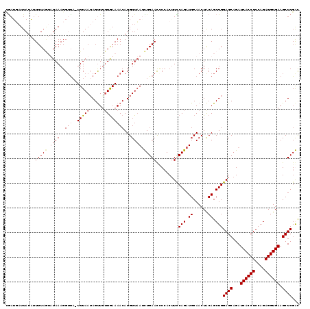 dotplot