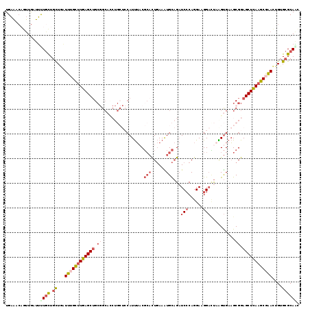 dotplot