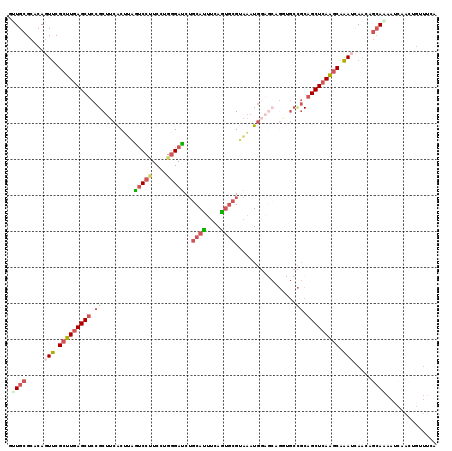 dotplot