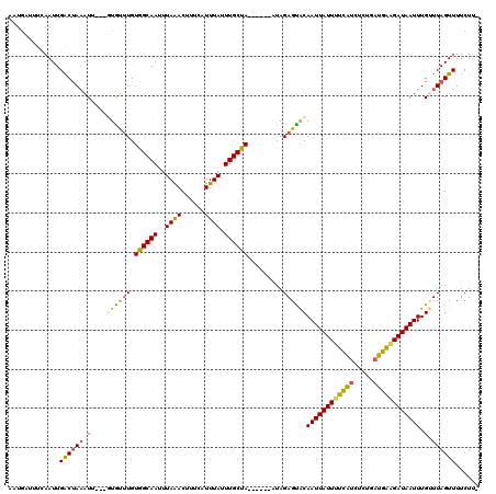 dotplot